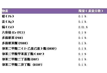 RoHS2.0十项