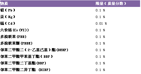 RoHS2.0检测_RoHS2.0检测项目