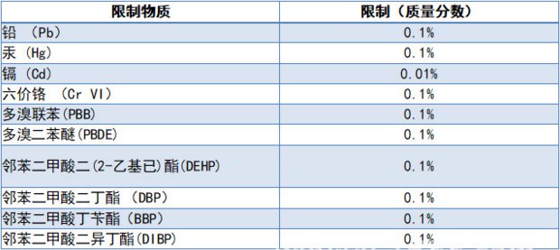 RoHS2.0测试项目_RoHS2.0检测